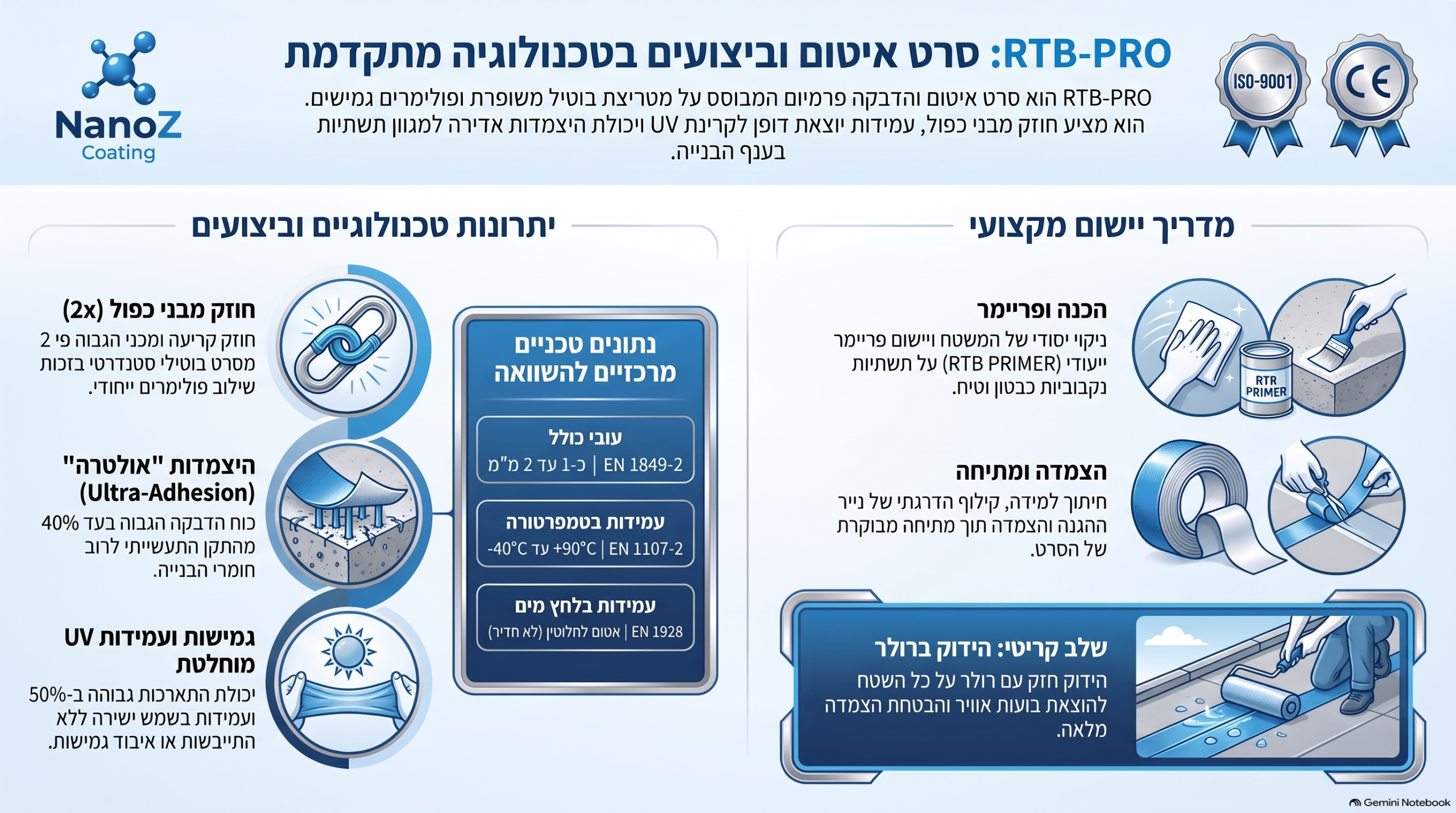 PHOTO INFOGRAFICA RTB HEB V-2